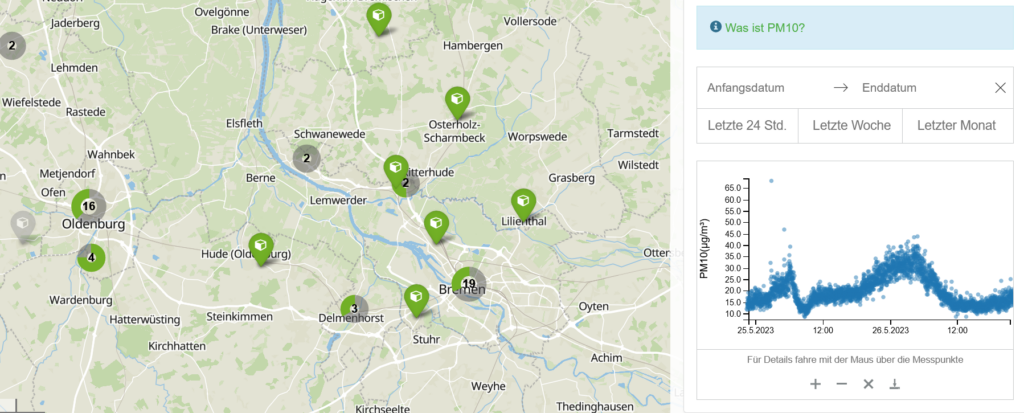 opensensemap Feinstaub